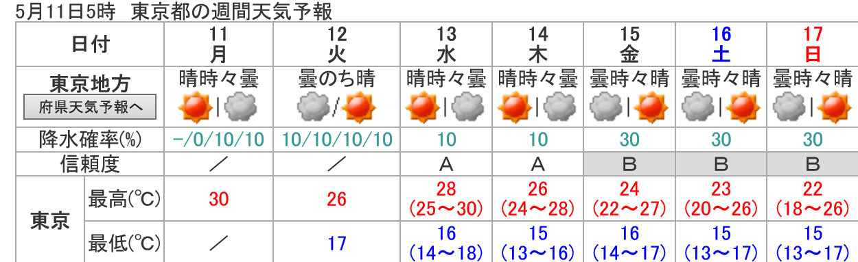 天気予報