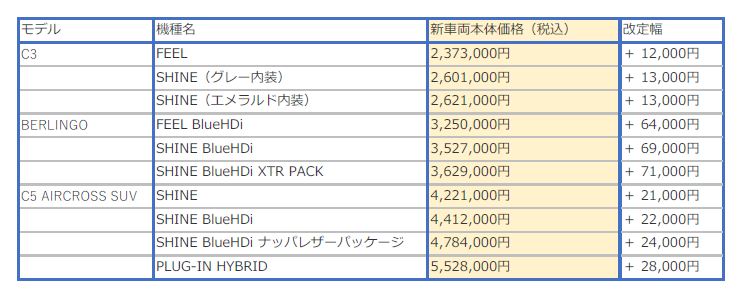 車両本体価格改定