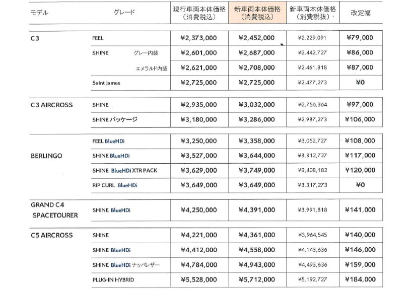 価格改定のご案内