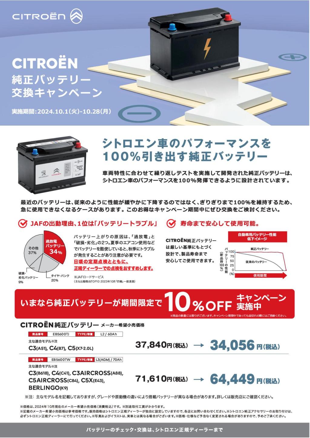 シトロエン純正バッテリー交換キャンペーン終了間近！！